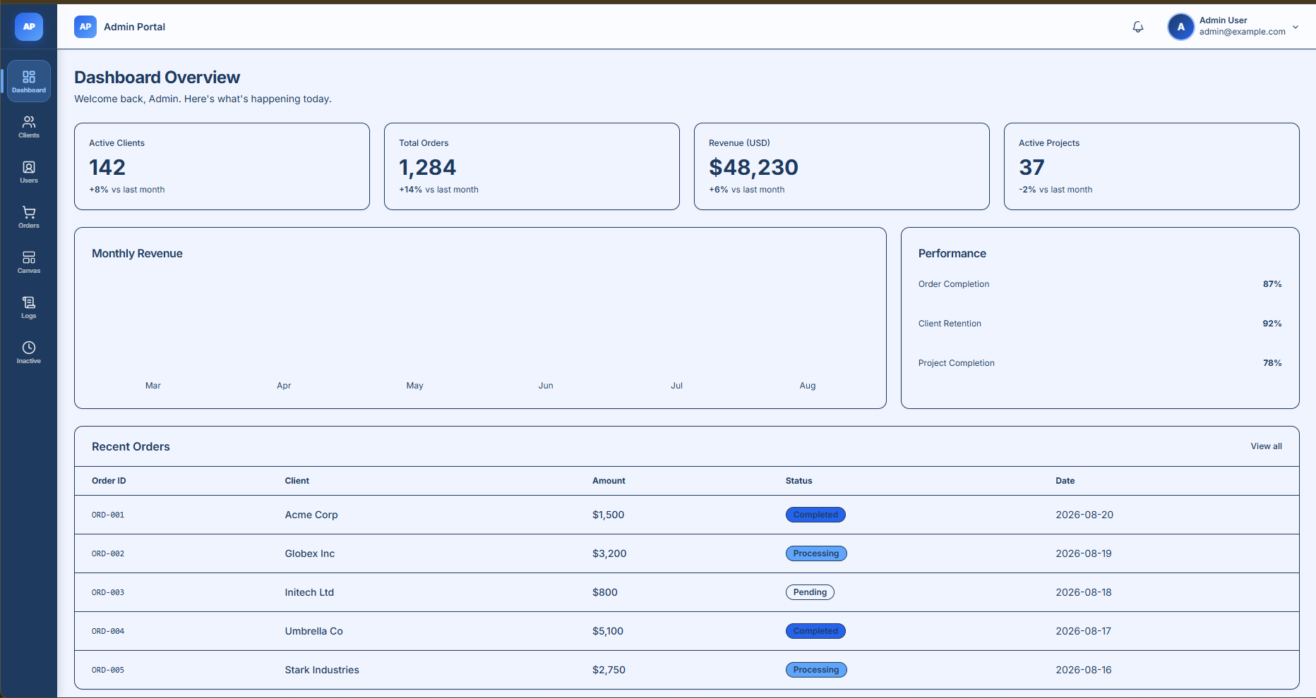 SaaS Admin Portal Template